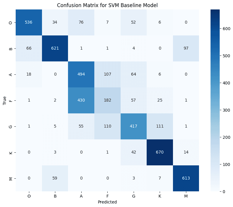 SVM Confusion Matrix